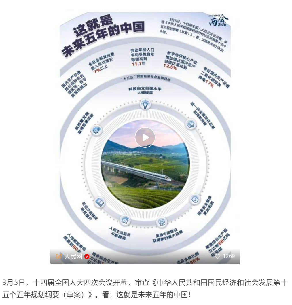 快看，这就是未来五年的中国！