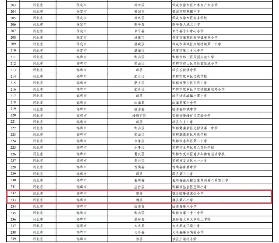 5所！魏县再添一批全国校园足球特色学校
